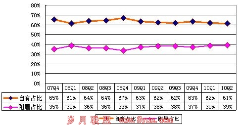 ͼŻƱӪ16Ԫ ͬ2%