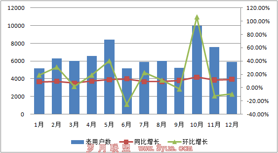 returning-visitors-tb-hb