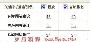 �麣��վ����