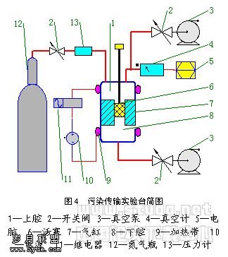 �ı���:  
ͼ4  ��Ⱦ����ʵ��̨��ͼ
1����ǻ 2�����ط� 3����ձ� 4����ռ� 5������  6������ 7������  8����ǻ  9�����ȴ�  10����Դ  11���̵��� 12������ƿ 13��ѹ����
