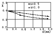 990213t3.gif (1910 bytes)