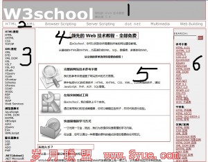 ϷSEOw3choolҳ