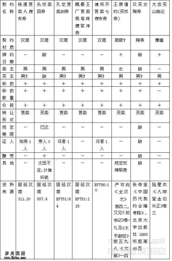 06-table2.jpg (96498 bytes)