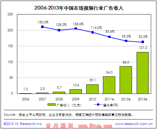 2006-2013йƵҵ