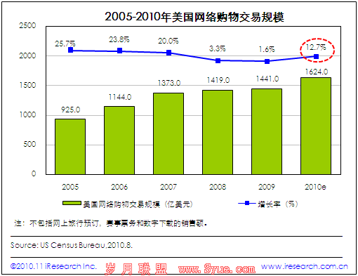 ����2010���������繺�ｻ�׹�ģ�ָ�������