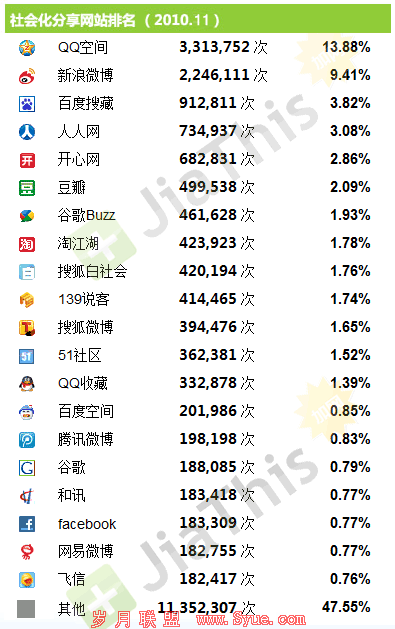 social-media-rank