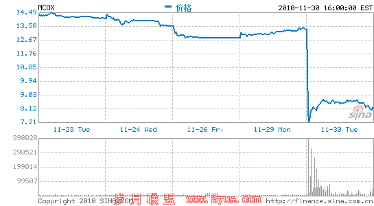 5շʱͼ(鿴)