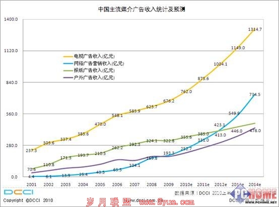 2013й(nian2 zhong1 guo2 wang3)өгģԽֽ