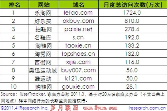 ��ע��������ѯ������Ь��B2C�����¶��ܷ��ʴ��������а�