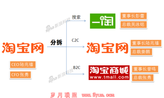 �Ա��ֲ�ǰ��ṹͼ