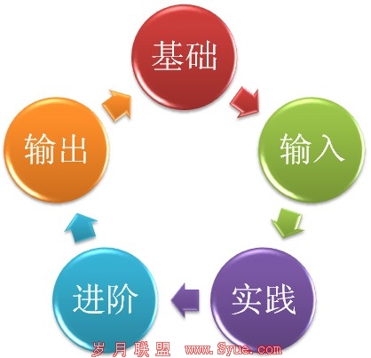 ѧϰ��վ����������׶�