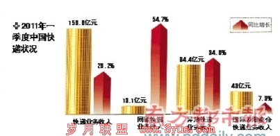 ��������ҵ�ӵ���������������������ϳ�