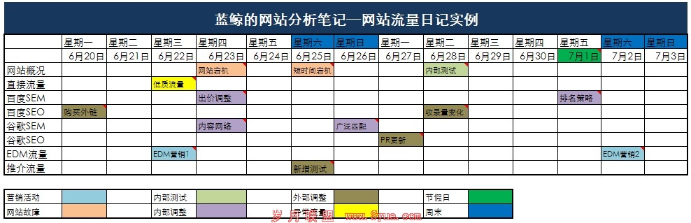 ��վ�����ռ�ʵ��