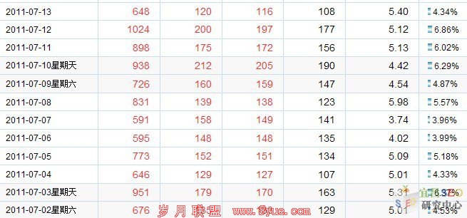 ��վ����