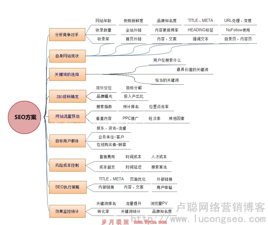 seo��������ͼ ¬��