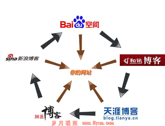 seo����ʾ��ͼ