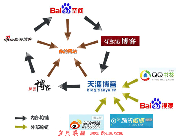 seo��������ʾ��ͼ