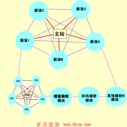 �� ��ģ��