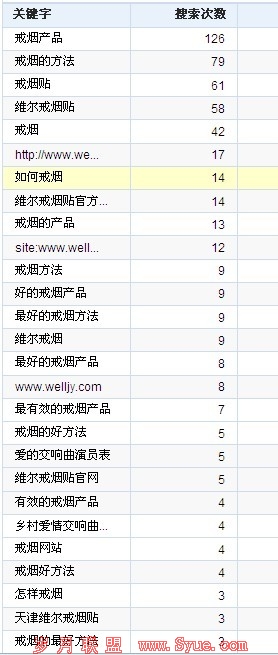 ��վ����