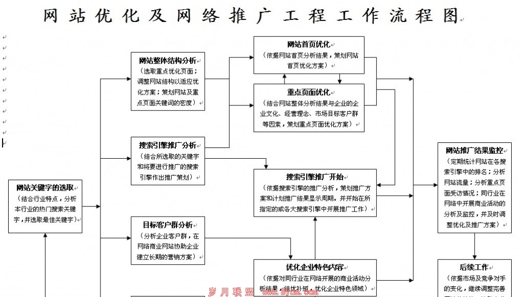 seoѧϰ��ÿ������