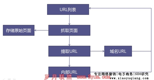 �������湤��ԭ��-ҳ����¼