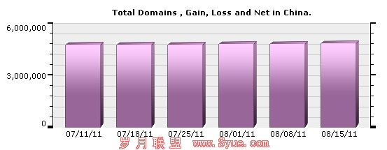 8Ѯй26407 14.6%