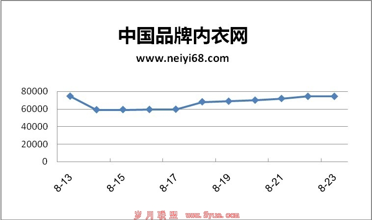 �й�Ʒ��������