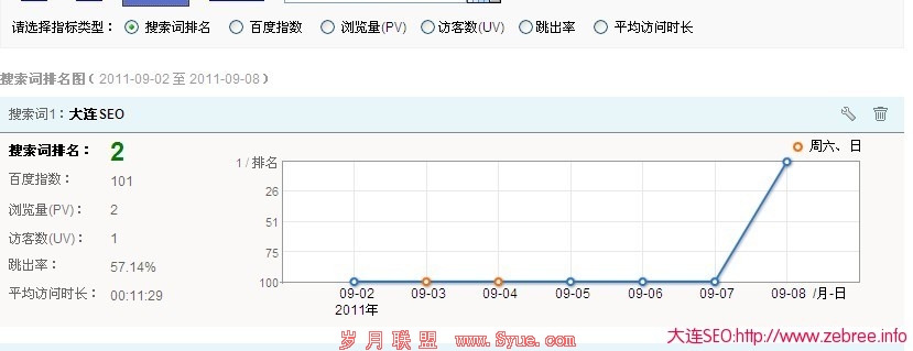 �ٶ�ͳ���Ƴ��¹���-����������