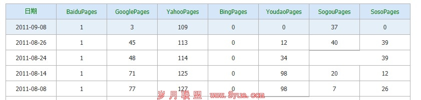 �ٶ�301 - ��¼�仯