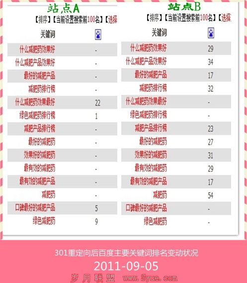 �ٶ�301���� - �����仯2