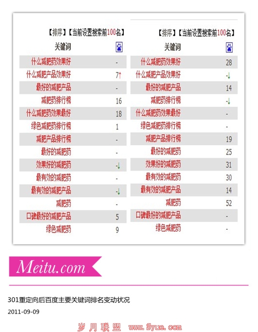 �ٶ�301���� - �����仯3