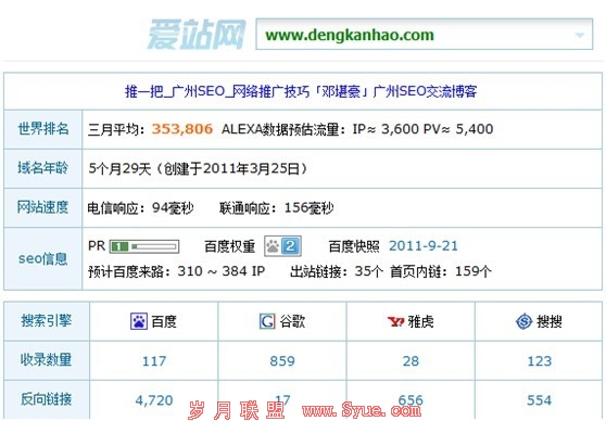 广州SEO外链增加数量