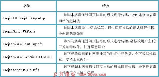 10µһ簲ȫ棺Ծ45