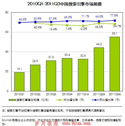 ٶгݶ77.7% ȸй1%