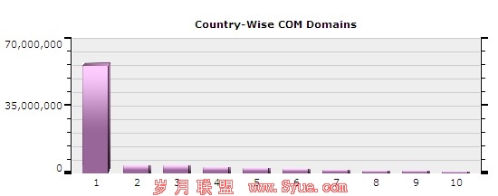 ȫ.COMͳTOP102011-10-24