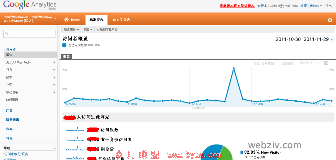 °Google Analytics