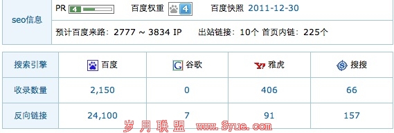 百度相关域查询