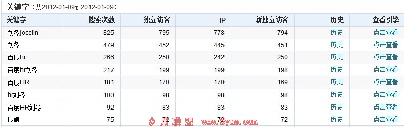 借百度hr刘冬事件巧用微博导流量