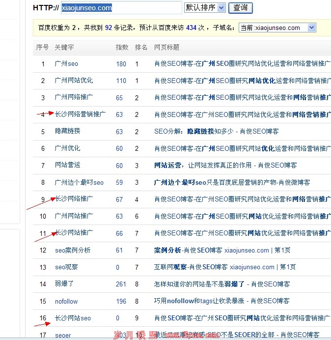 �ؼ�������