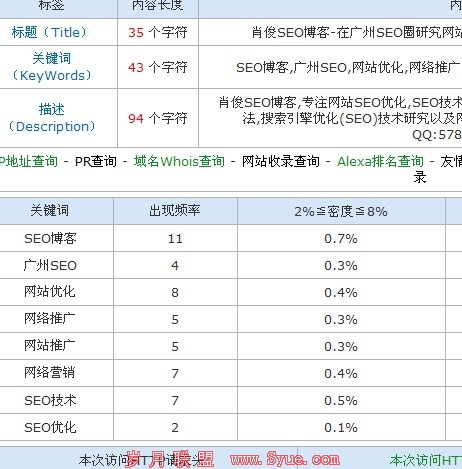 �ؼ����ܶ�