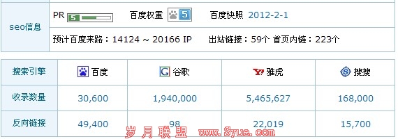 nofollow��ǩʹ����