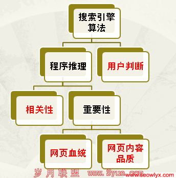 ���������㷨