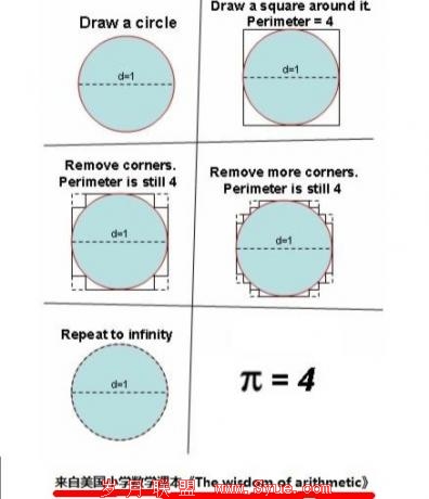 ��ͼ�����񣡡�Բ����Ϊ4��ԭ�����������̿���ͼ