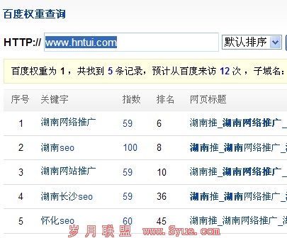 ����SEO���ֹؼ�������ͼ