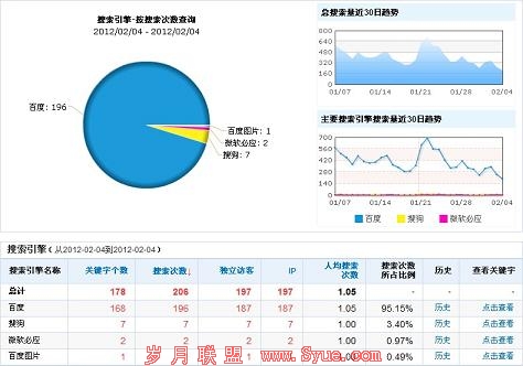 seo��������β�ؼ��ʸ���