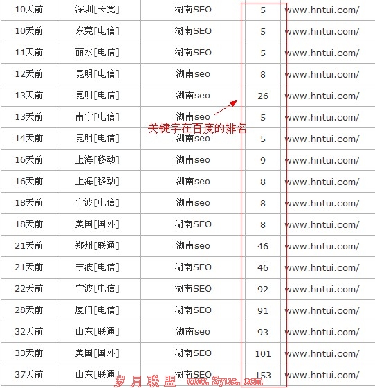 �ؼ��ʺ���seo�ڰٶȵ���ʷ������¼