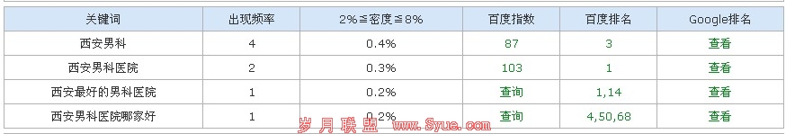 �ؼ����������