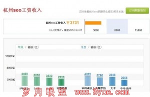 �㽭����SEO�Ż���Ա���ʵ����