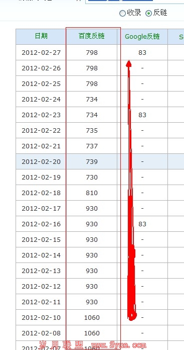 ��ɳseo����ĳվ�����½�ͼ