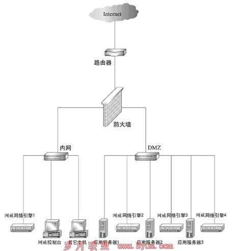 Netpower<a href=http://www.syue.com/Hacker/Case/ target=_blank class=infotextkey></a>ϵͳ𷽰